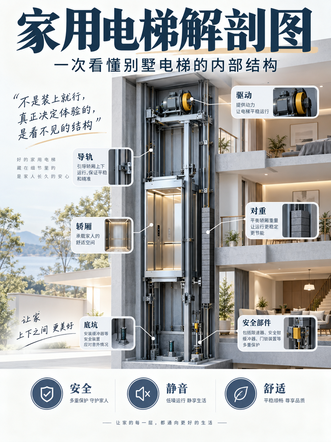 朝阳家用电梯里面到底藏了什么？一张图拆给你看