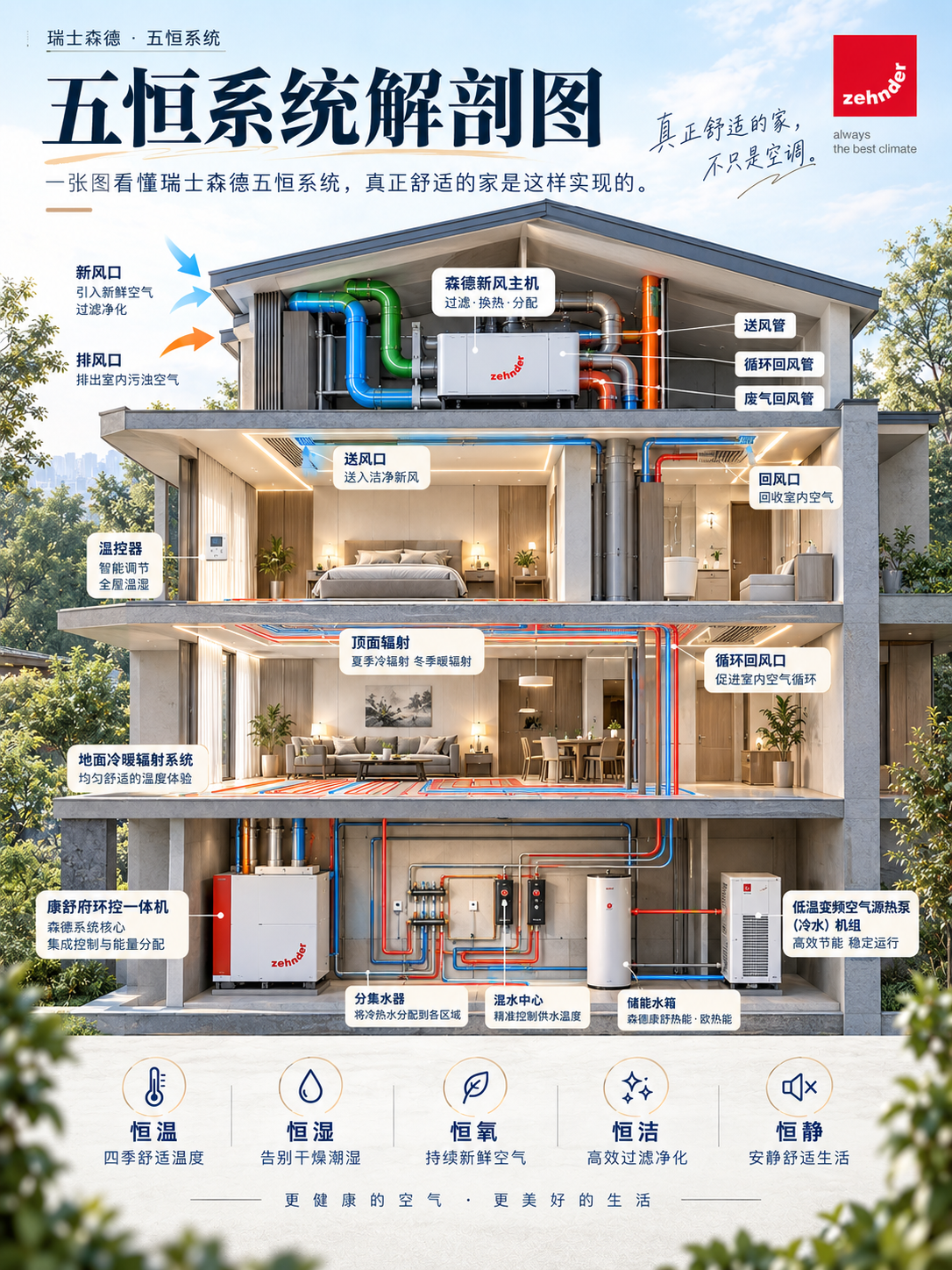 朝阳一栋别墅的五恒系统，到底藏了多少东西？